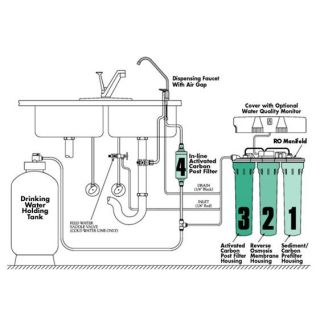 REVERSE OSMOSIS 50 GPD